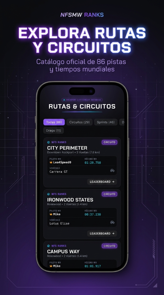 Explora Rutas y Circuitos - NFSMW Ranks